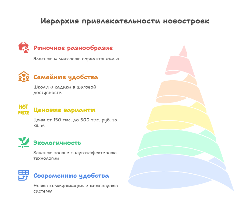 новостройки Москвы от застройщика