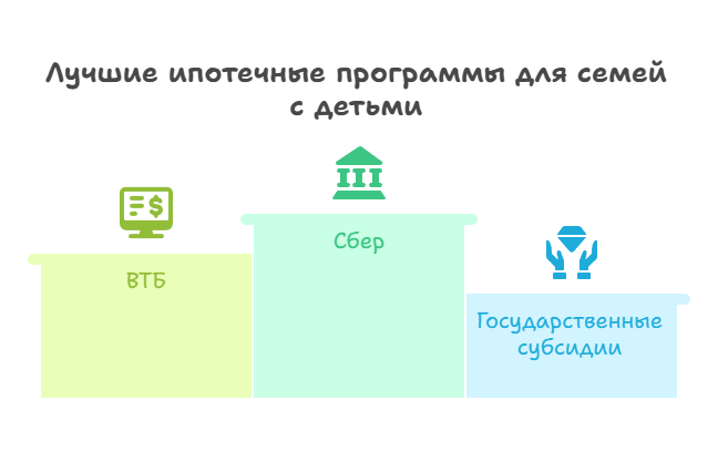 квартиры в новостройках Москвы без посредников